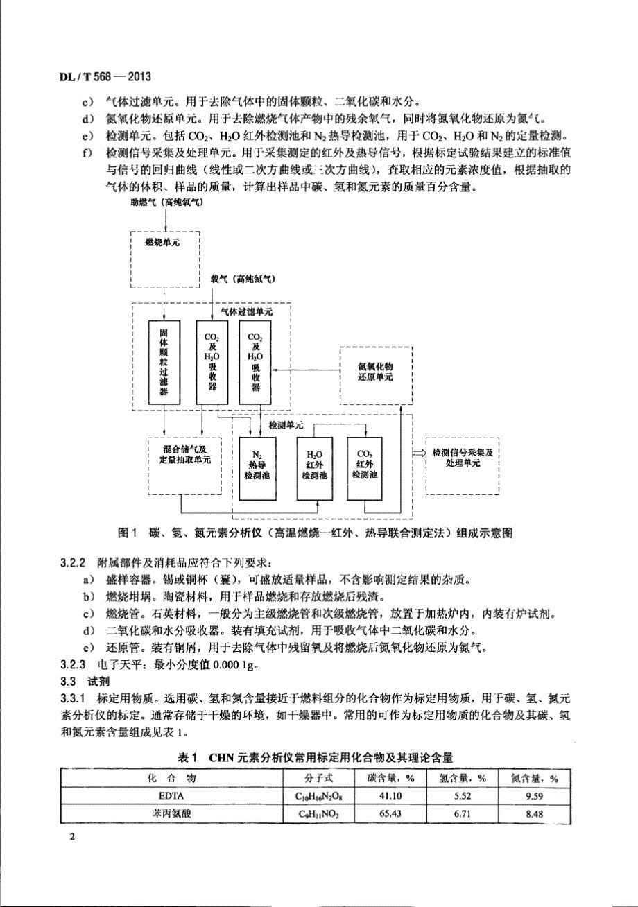 DLT568-2013 燃料元素的快速分析方法[清晰版]_第5页