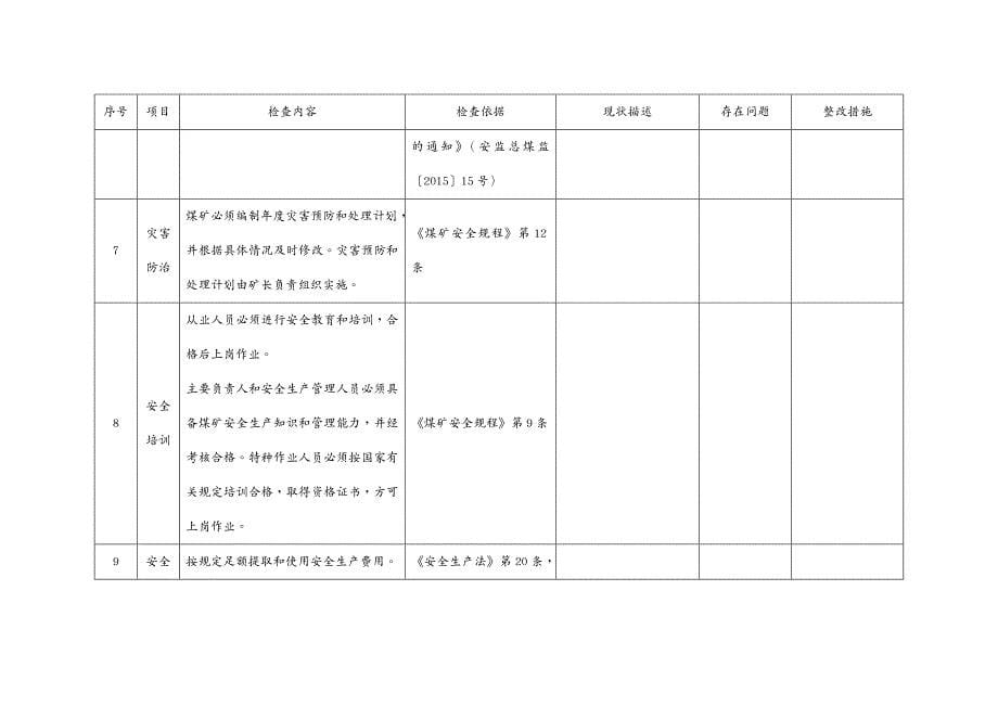 冶金行业井工煤矿安全体检表_第5页