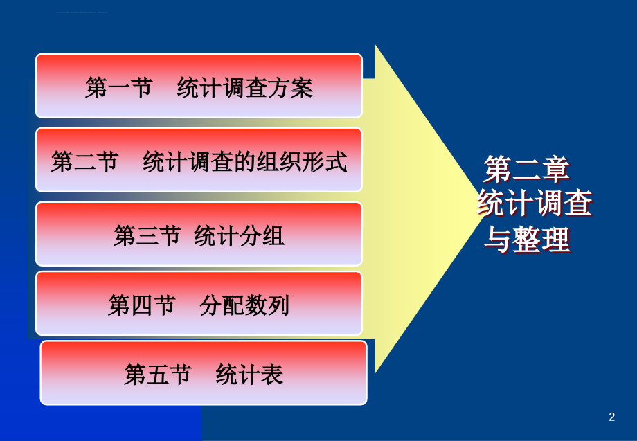 大学统计学原理经典课件第二章 统计调查与整理_第2页