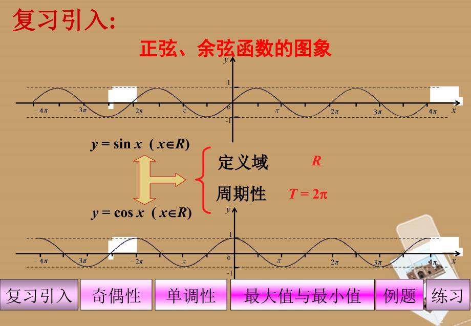 山东省冠县武训高中数学《142正弦余弦函数的性质》课件 新人教A版必修_第2页