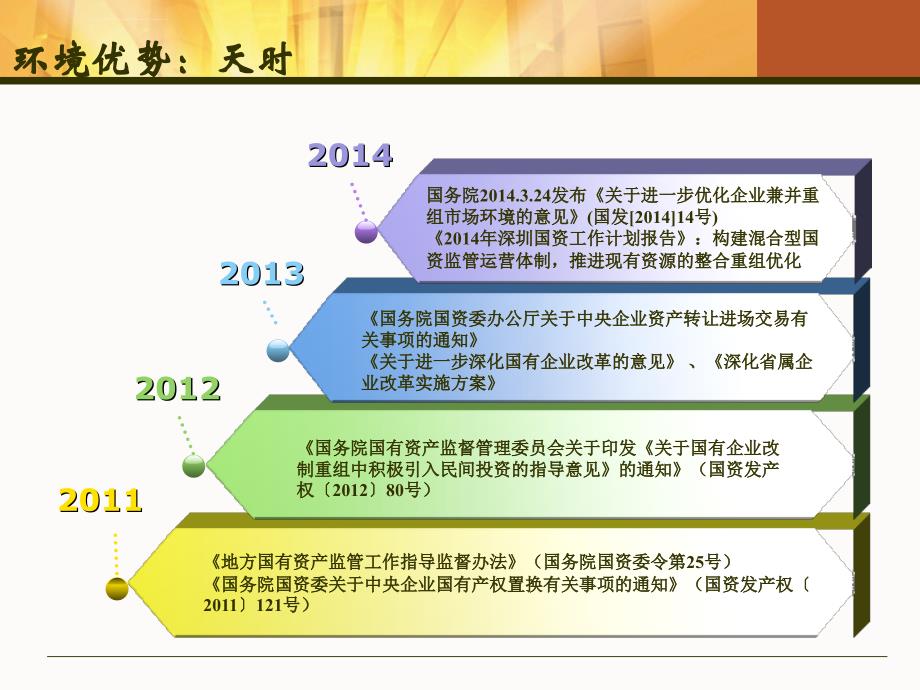 并购业务是律师业务的常青树--律师在国企改制中的机会 03版课件_第4页