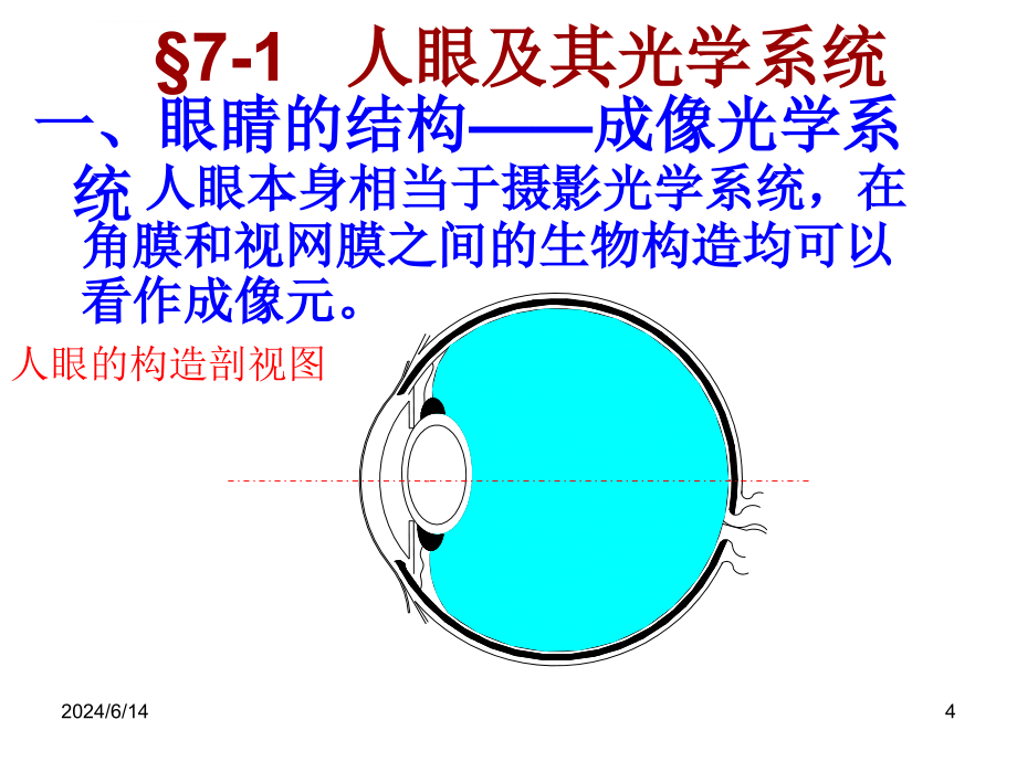 工程光学第七章 典型光学系统课件_第4页