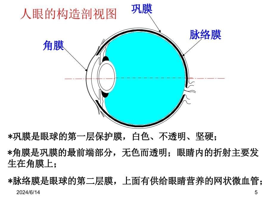 工程光学第七章 典型光学系统课件_第5页