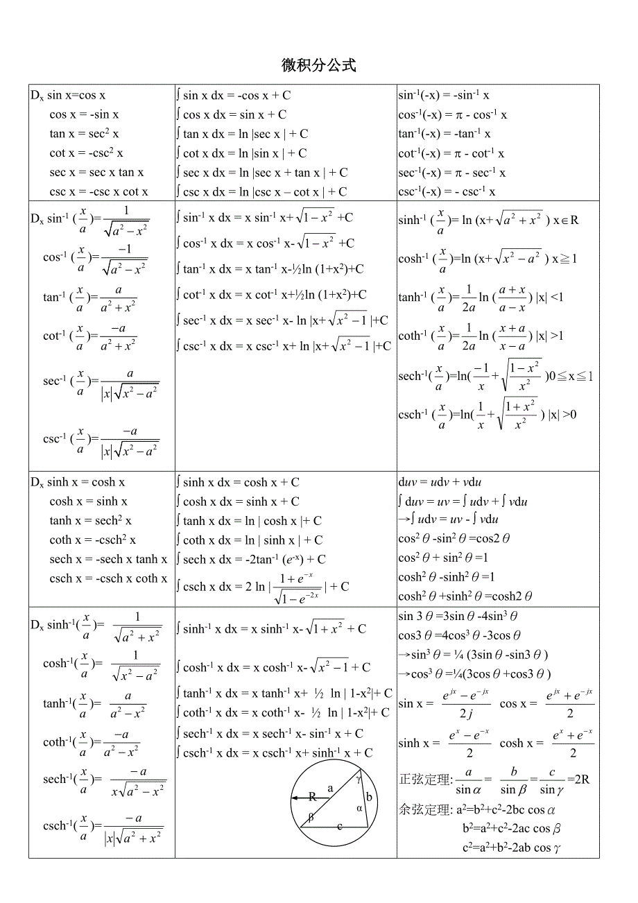 微积分基本公式_第1页