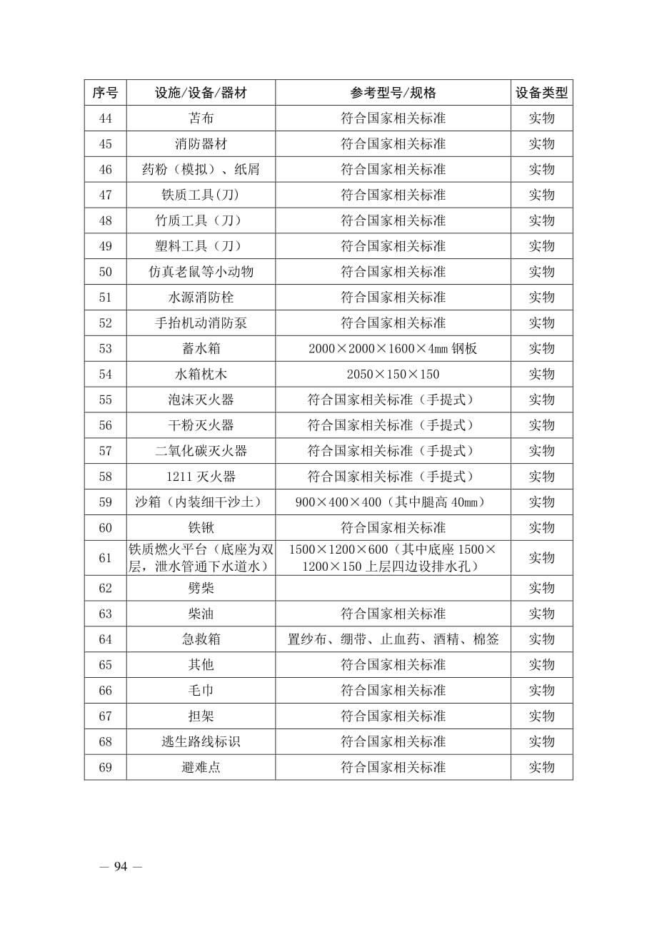 2020内蒙古烟花爆竹储存作业安全技术实际操作设备配备及场地建设标准_第3页