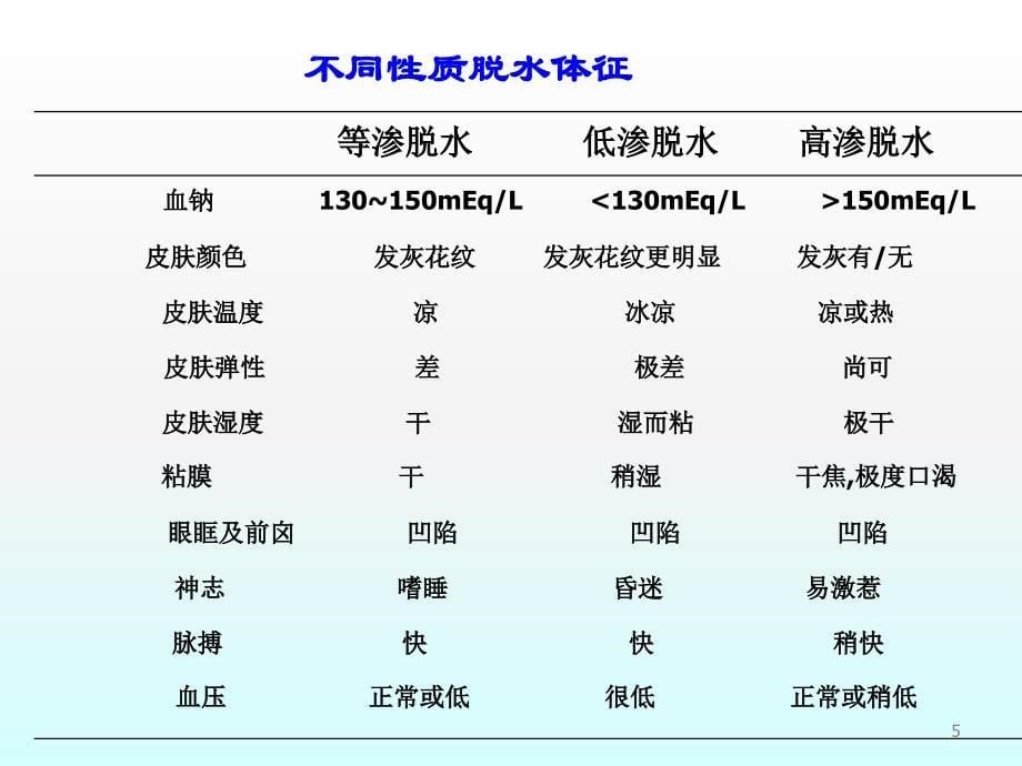 小儿腹泻液体疗法幻灯片_第5页