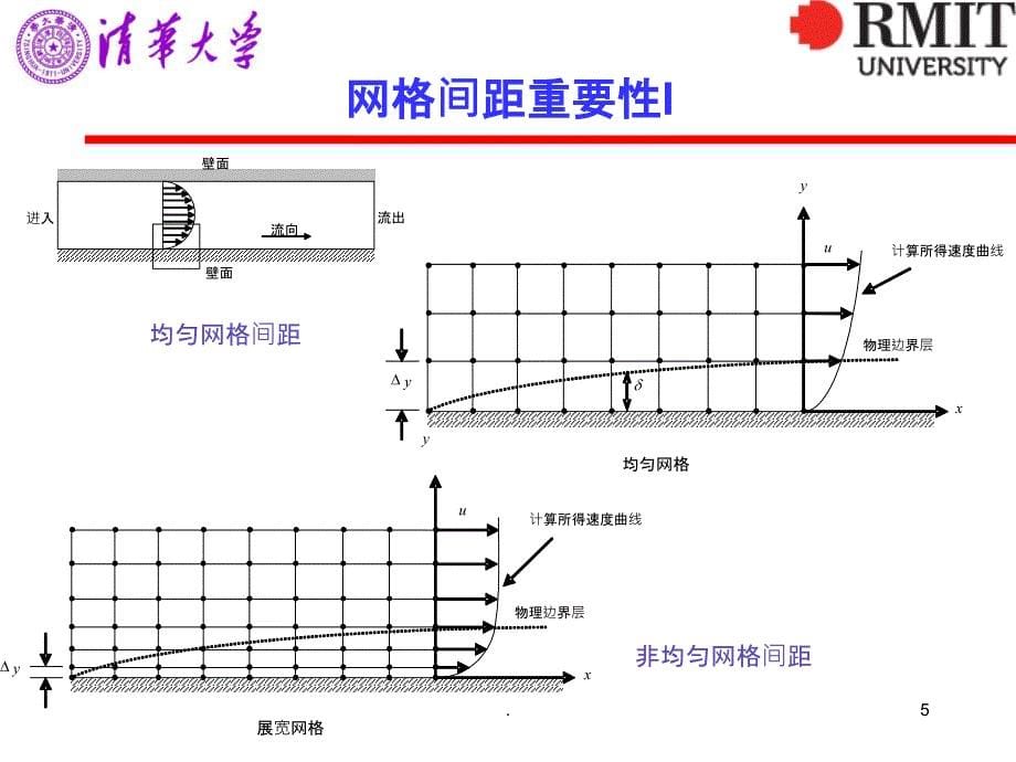 第3讲-网格生成技术简介ppt课件_第5页