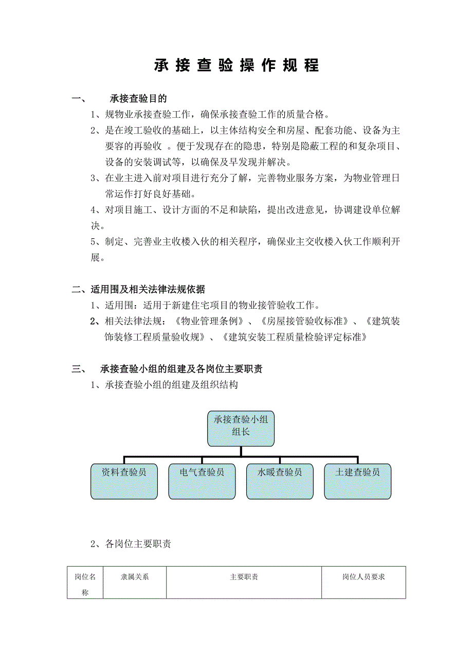 承接查验操作规程(初稿)_第1页