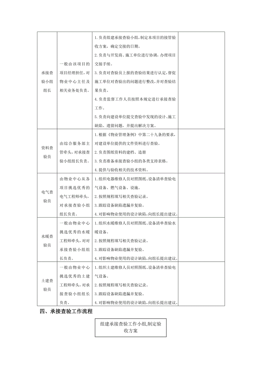 承接查验操作规程(初稿)_第2页