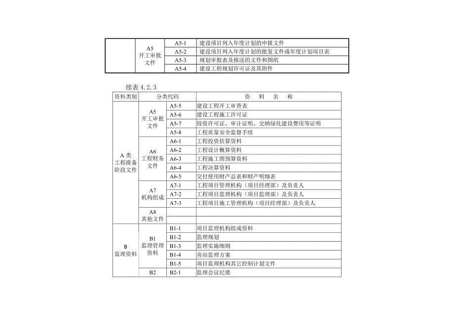 建筑工程过程资料编号要求内容_第5页