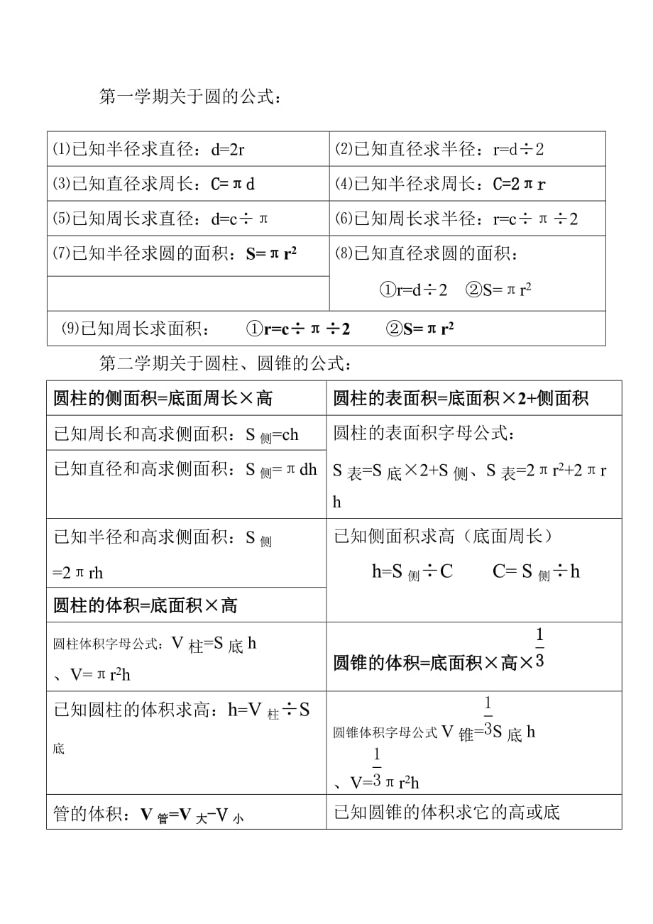 六年级下册数学公式_第1页