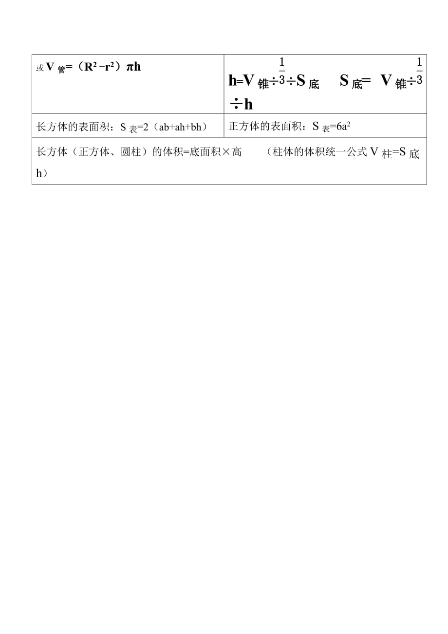 六年级下册数学公式_第2页