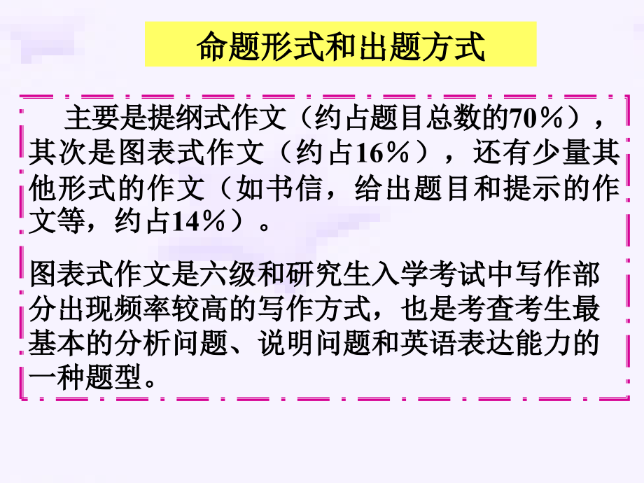 大学英语四级写作讲座课件_第3页