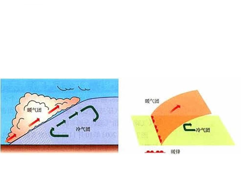 常见的天气系统课件上课_第4页