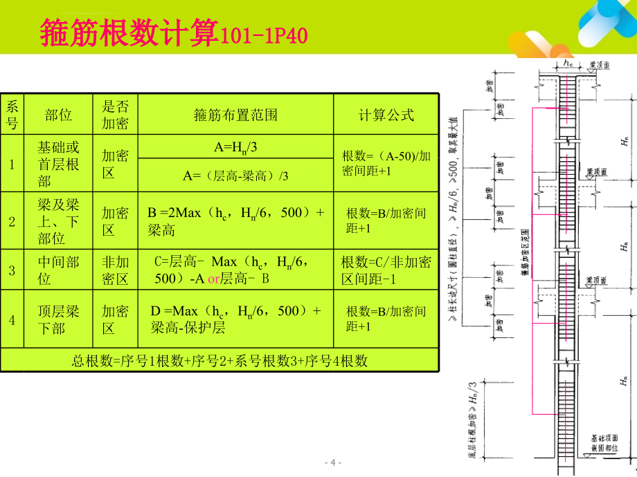 平法钢筋计算公式、、、课件_第4页