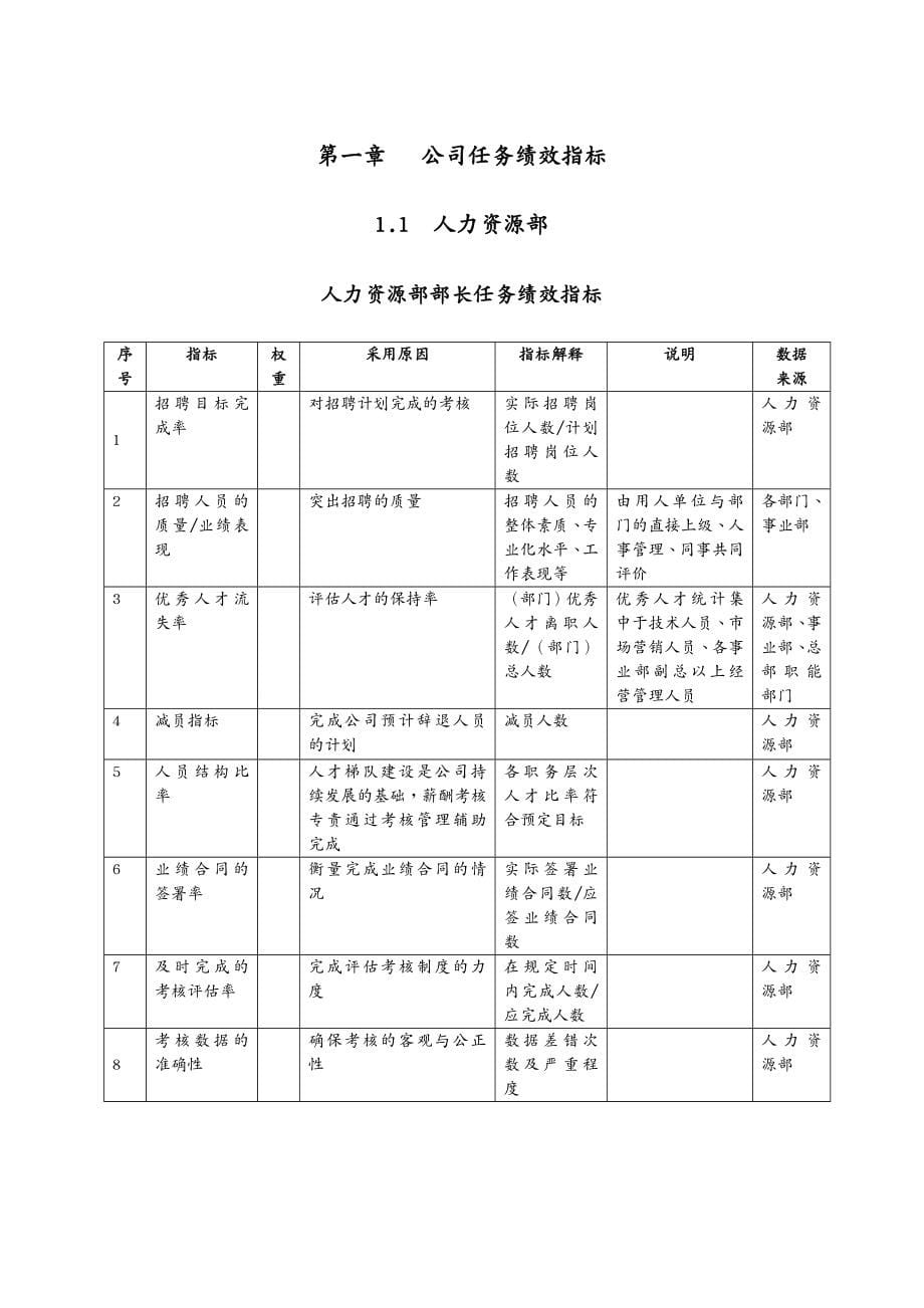 岗位职责岗位任务绩效指标_第5页