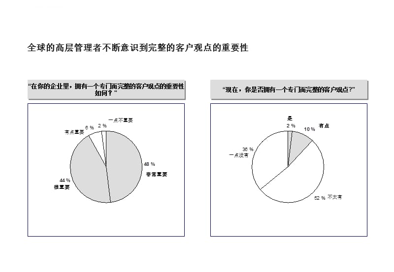 客户关系管理(CRM)之咨询步骤课件_第4页