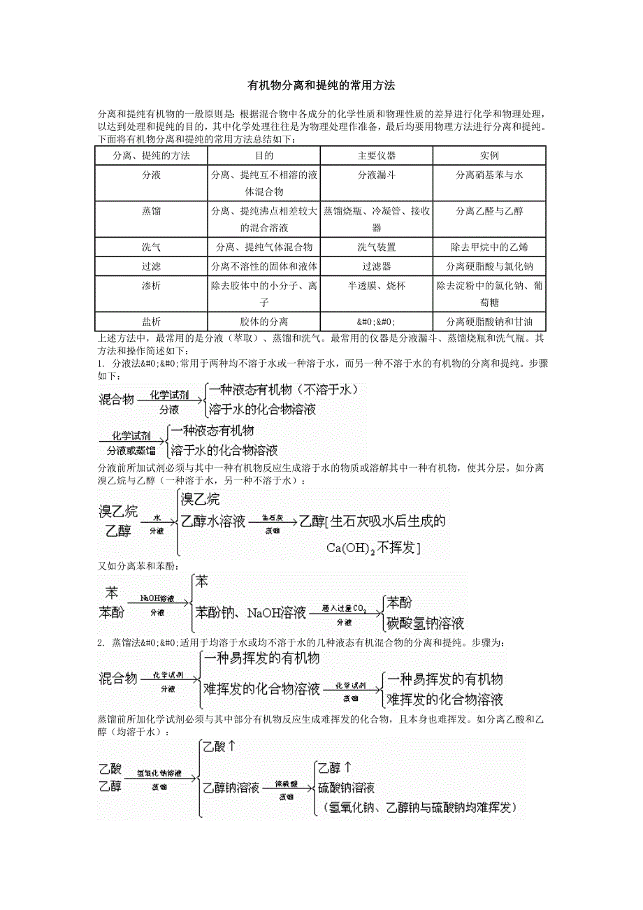 有机物分离和提纯的常用方法-_第1页