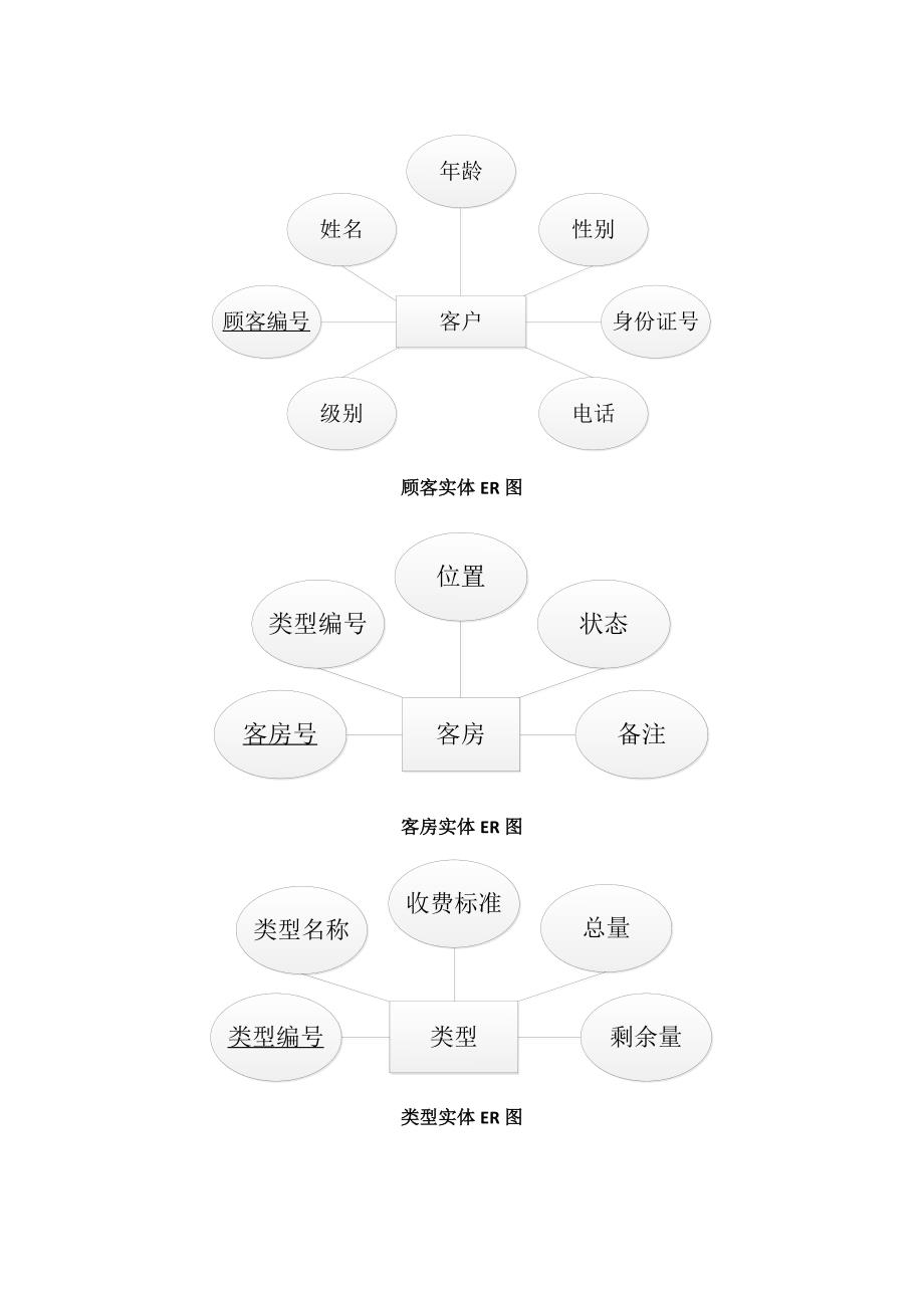 数据库项目酒店管理系统方案_第4页