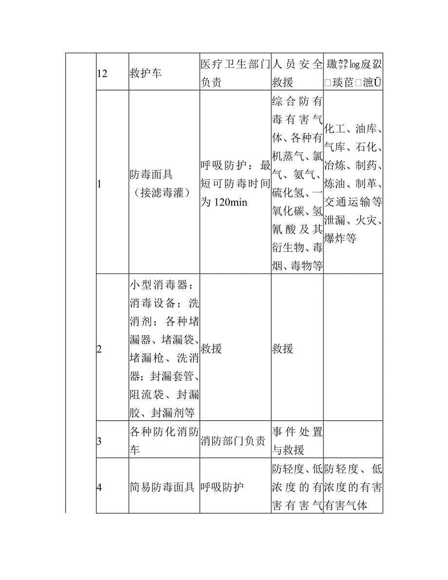 常见突发环境污染事件现场应急防护与处置措施方案_第4页