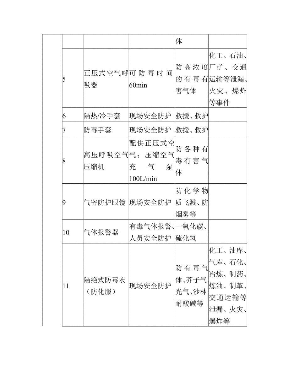 常见突发环境污染事件现场应急防护与处置措施方案_第5页