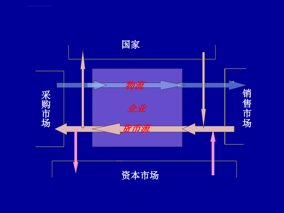 市场营销学讲稿课件_第3页