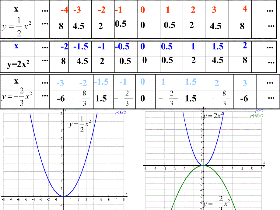 初三数学《二次函数的认识》精ppt课件_第4页