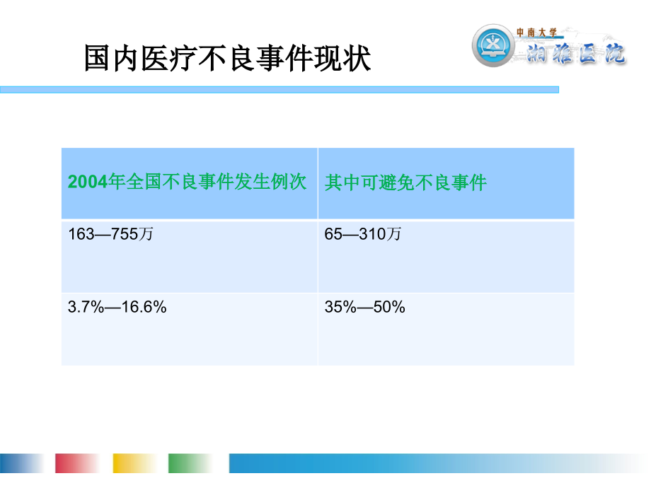 护理核心制度ppt）_第3页