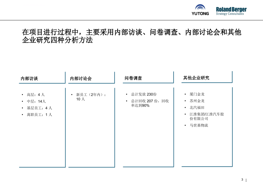 宇通人力资源审计报告(new)课件_第3页