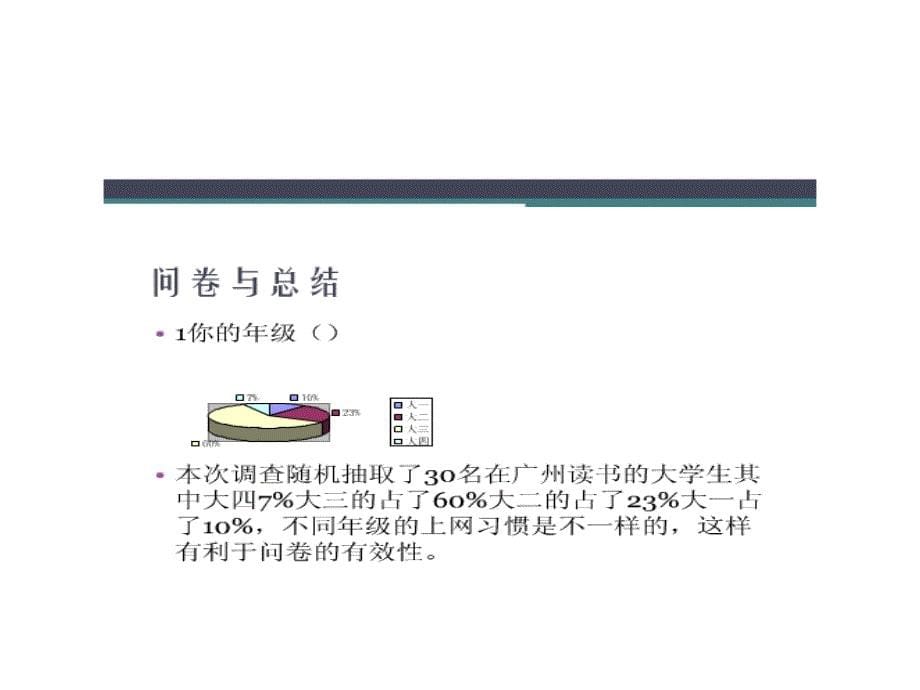 大学生网络广告调研课件_第5页