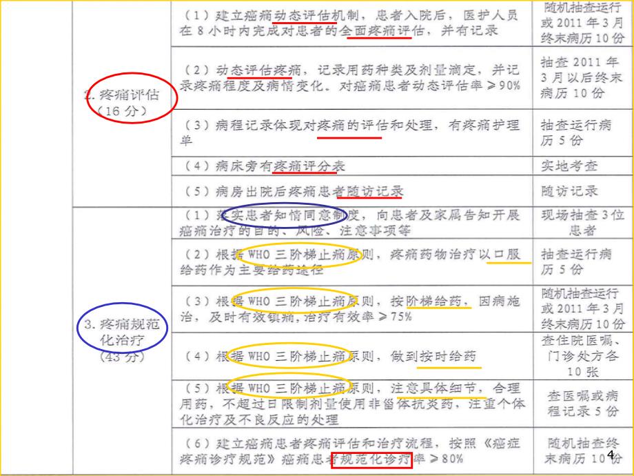 癌痛规范化诊疗流程及病历评审标准(含滴定流程)幻灯片_第4页