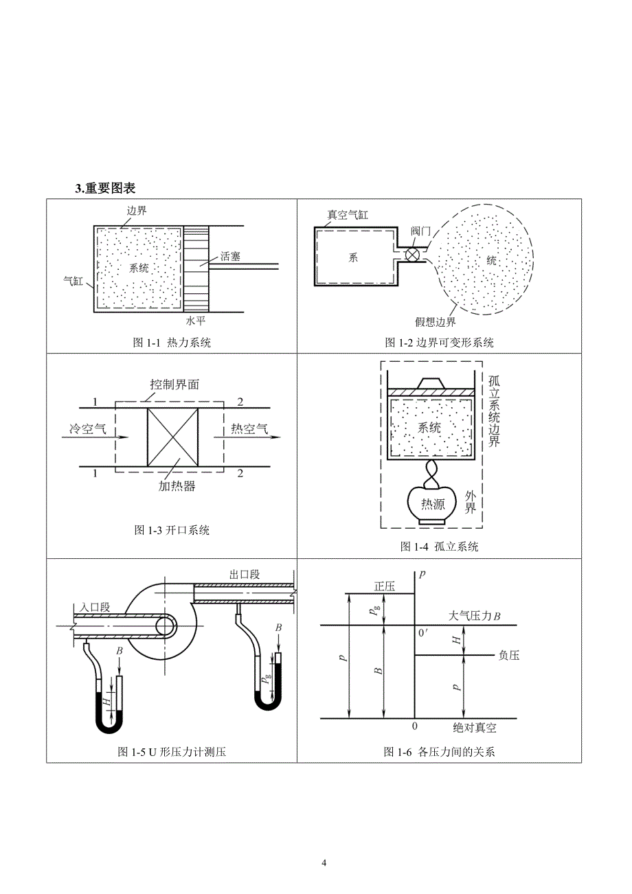 工程热力学大总结大全-_第4页