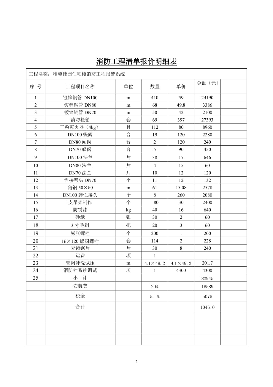 2020年整理消防工程清单报价明细表.doc_第2页