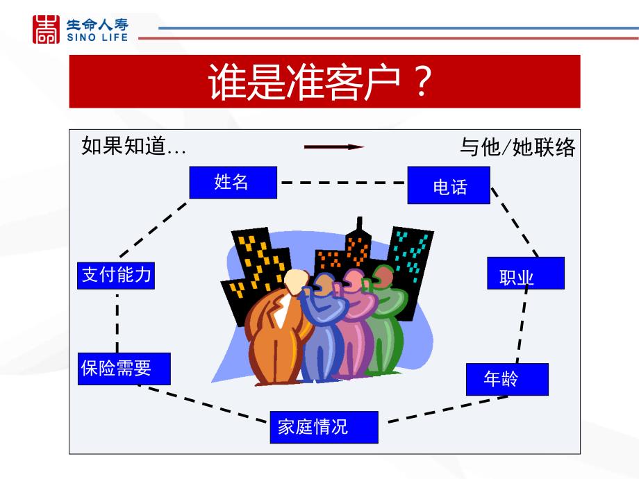 客户来源与方法课件_第3页