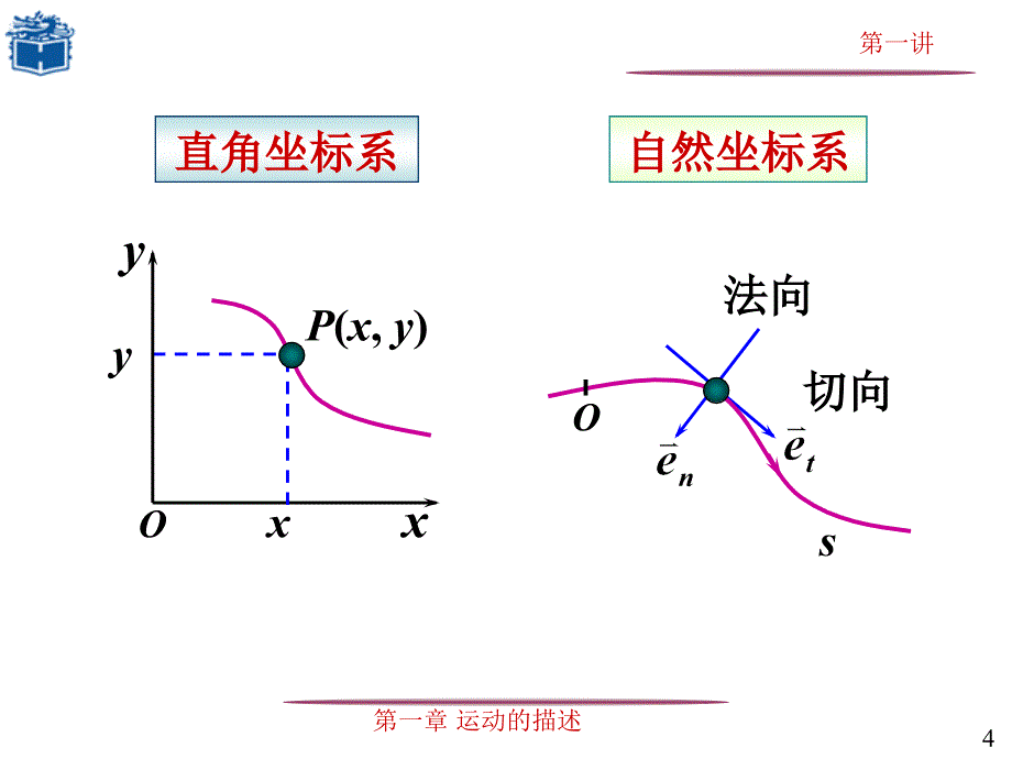 大学物理ppt第1章第1讲课件_第4页