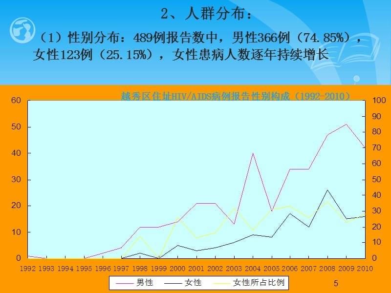 （优质医学）艾滋病社区随访总结_第5页