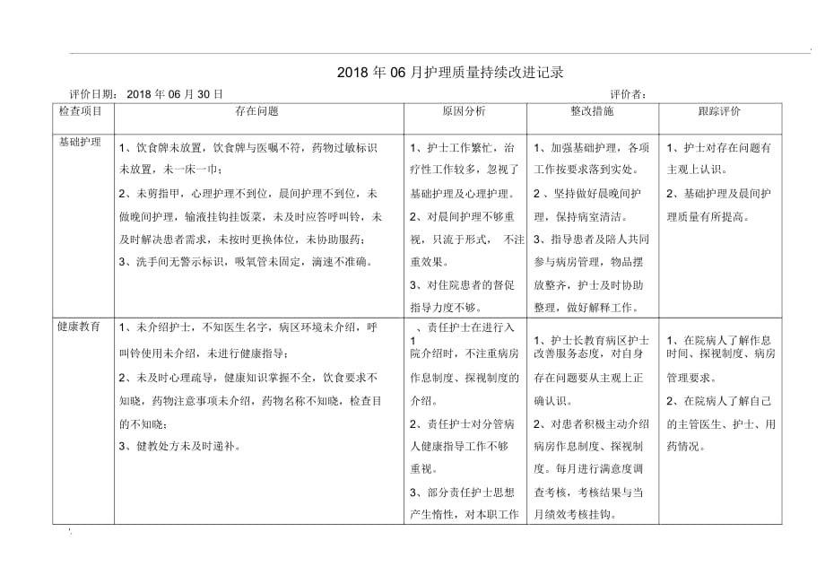 2018年--06月护理质量持续改进记录_第1页