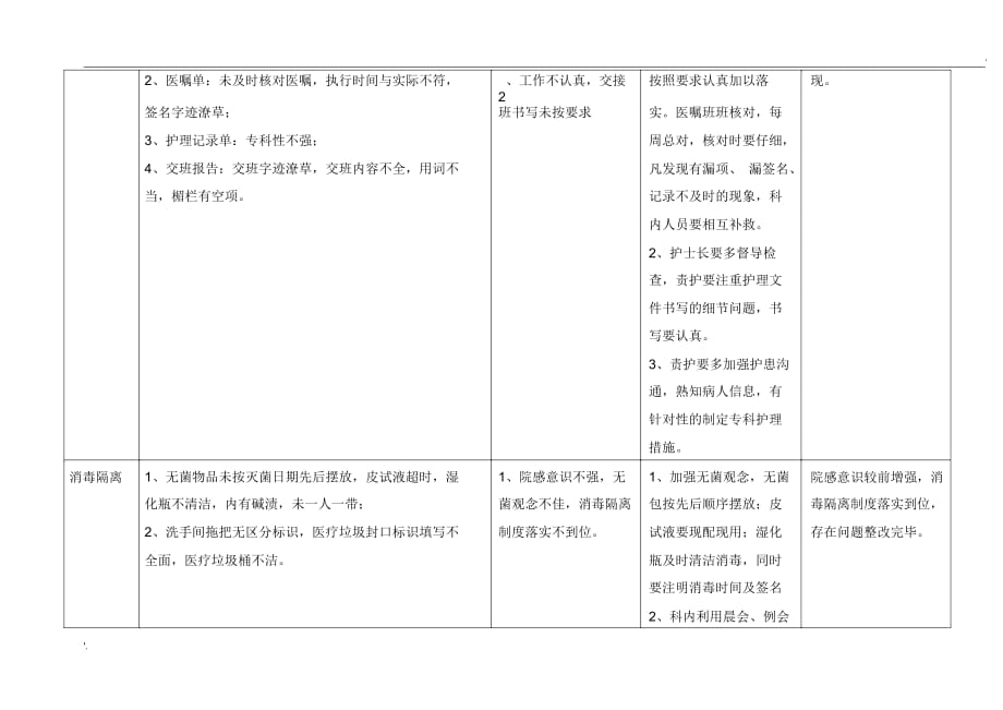 2018年--06月护理质量持续改进记录_第3页