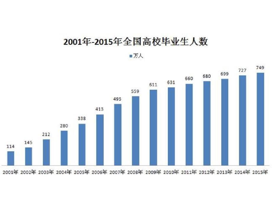 疫情之下,就业问题如何 解决？_第5页