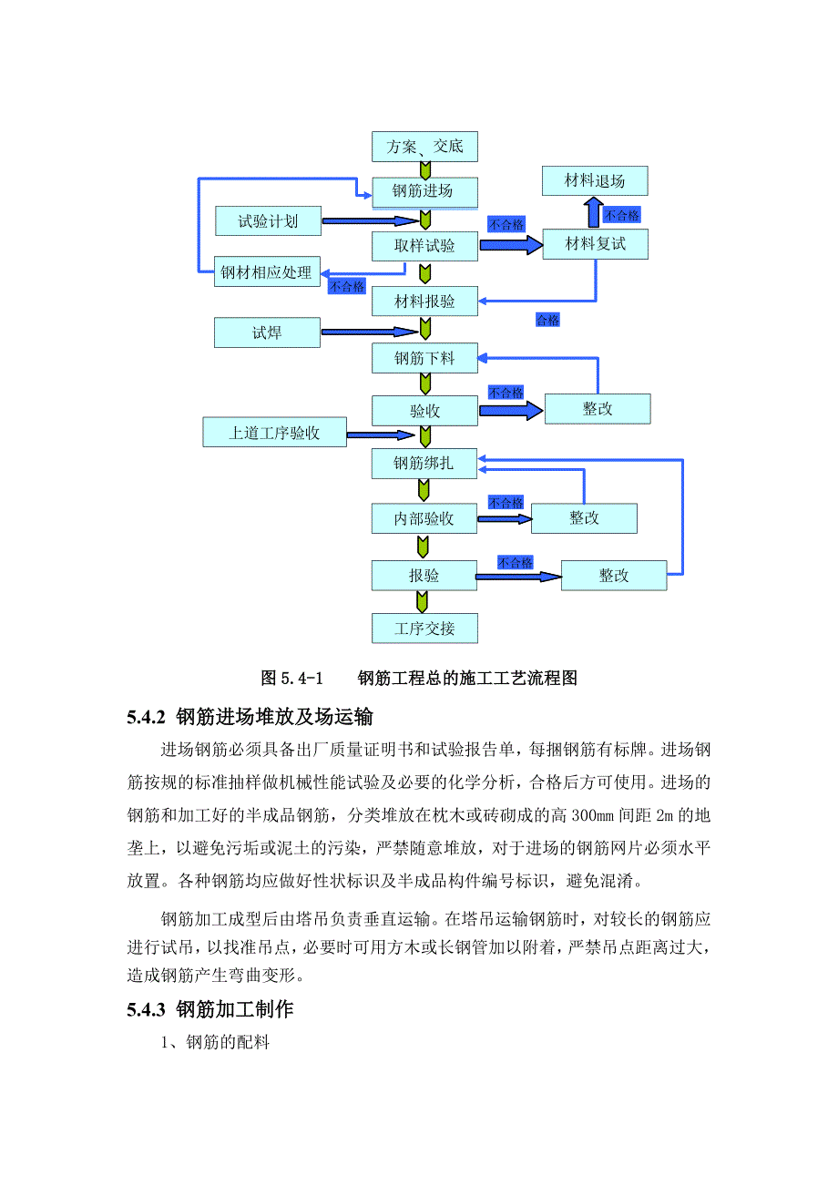 建筑工程主要工程施工组织设计方案_第2页