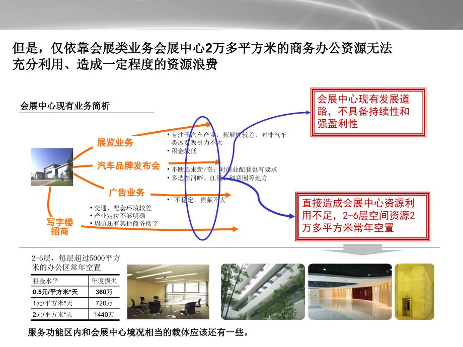 安亭汽车服务外包产业规划-初期初稿课件_第4页