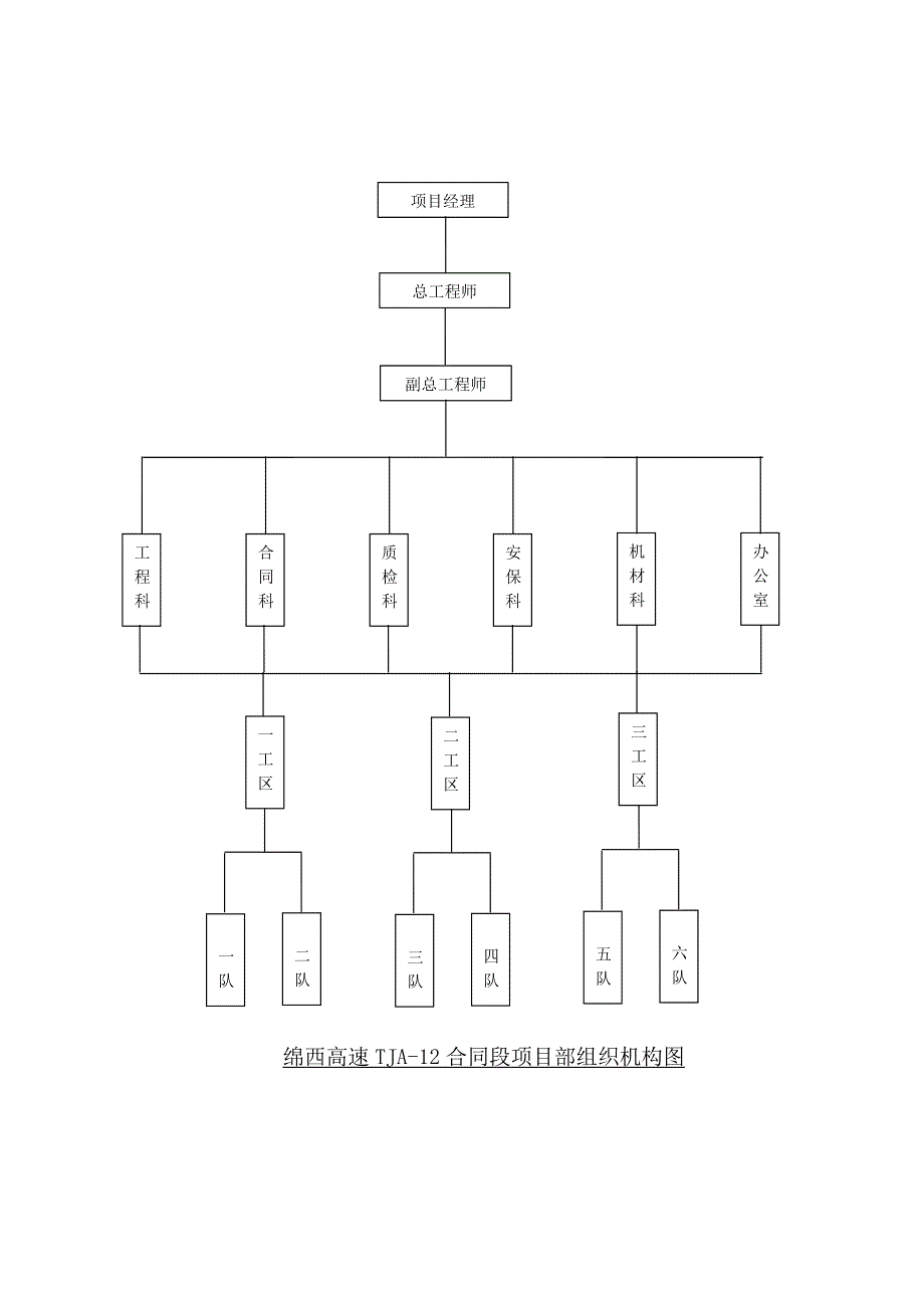 工程的质量管理体系以及保证措施方案_第2页