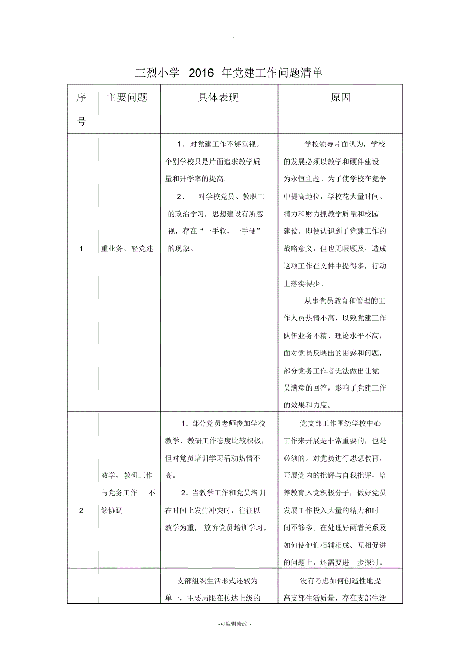 三烈小学2016党建工作三张清单(问题、责任、任务)详解_第1页