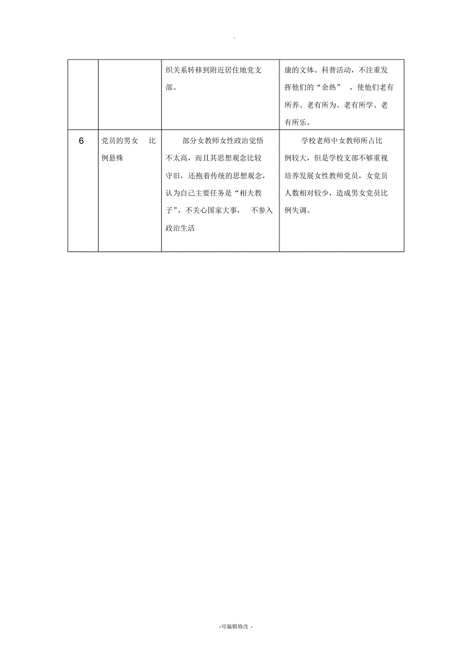 三烈小学2016党建工作三张清单(问题、责任、任务)详解_第3页