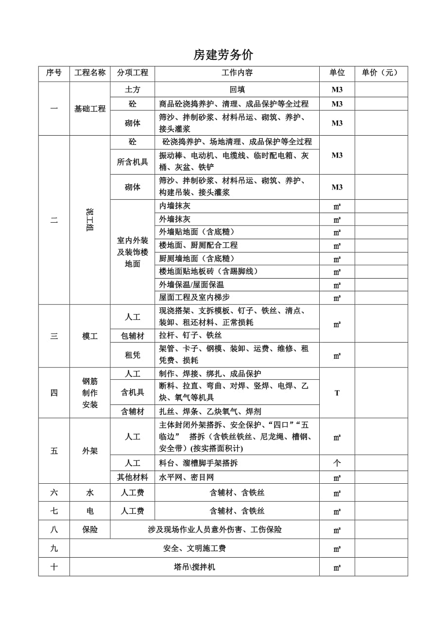 房屋建筑工程报价表_第1页