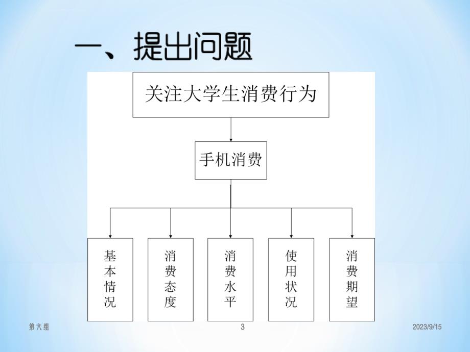 大学生手机消费行为调查报告课件_第3页