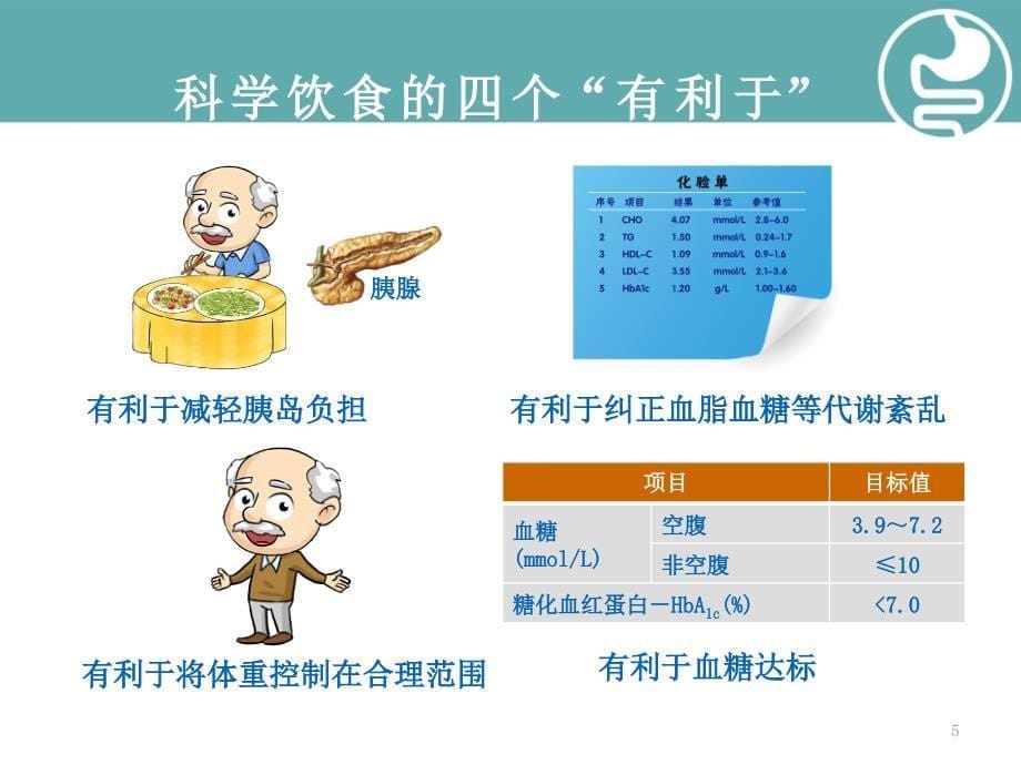 （优质医学）饮食配合好健康新7点_第5页