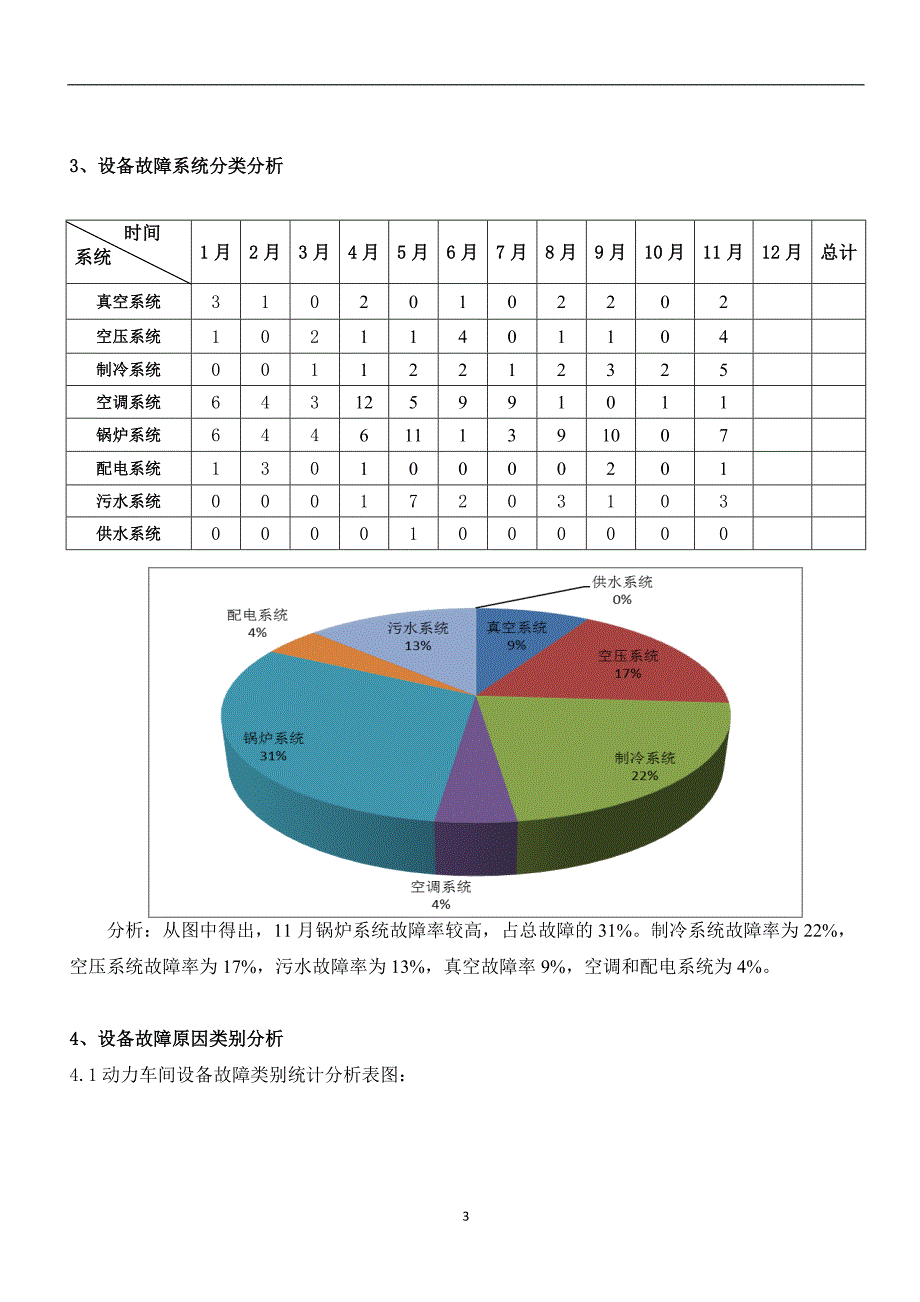 2020年整理设备运行分析报告(模板02).doc_第3页