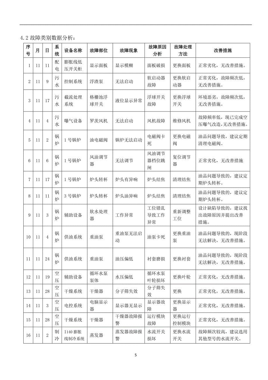 2020年整理设备运行分析报告(模板02).doc_第5页