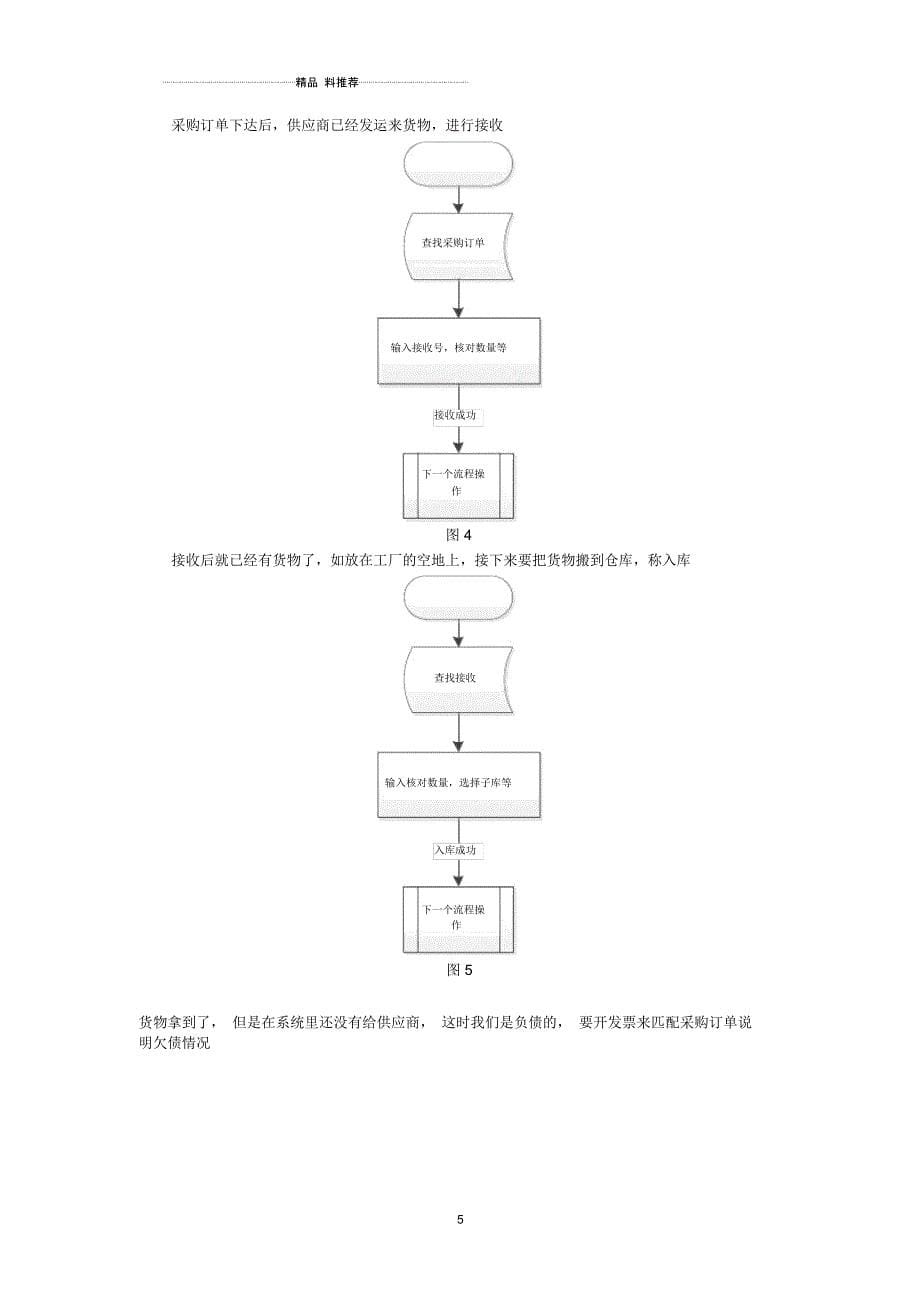 EBS中从采购到应付付款的实现_第5页